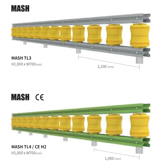 Rolling barrier configurations: MASH TL3 with grey guardrails (H 1,000 × W 700 mm, 2,100 mm) and MASH TL4 / CE H2 with green guardrails (H 1,000 × W 700 mm, 1,400 mm)